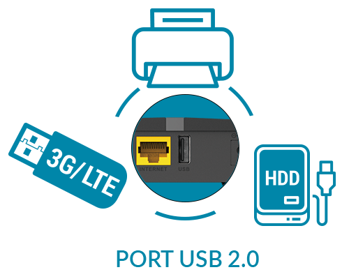 Router D-Link - porty USB i LAN